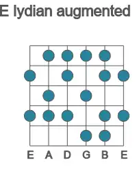 Guitar scale for E lydian augmented in position 1